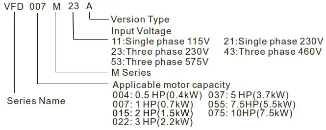 DELTA VFD M Series Inverter 3 Phases - Model Explanation