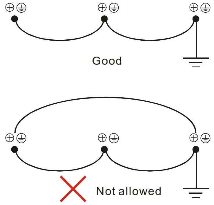 DELTA VFD M Series Inverter 3 Phases - Not allowed