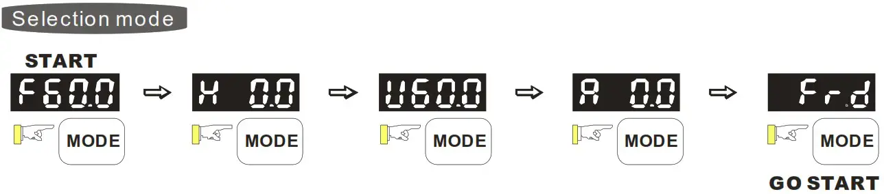 DELTA VFD M Series Inverter 3 Phases - Operate the Digital Keypad