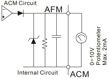 DELTA VFD M Series Inverter 3 Phases - Output Meter