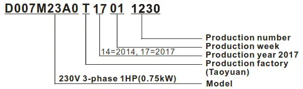 DELTA VFD M Series Inverter 3 Phases - Serial Number Explanation