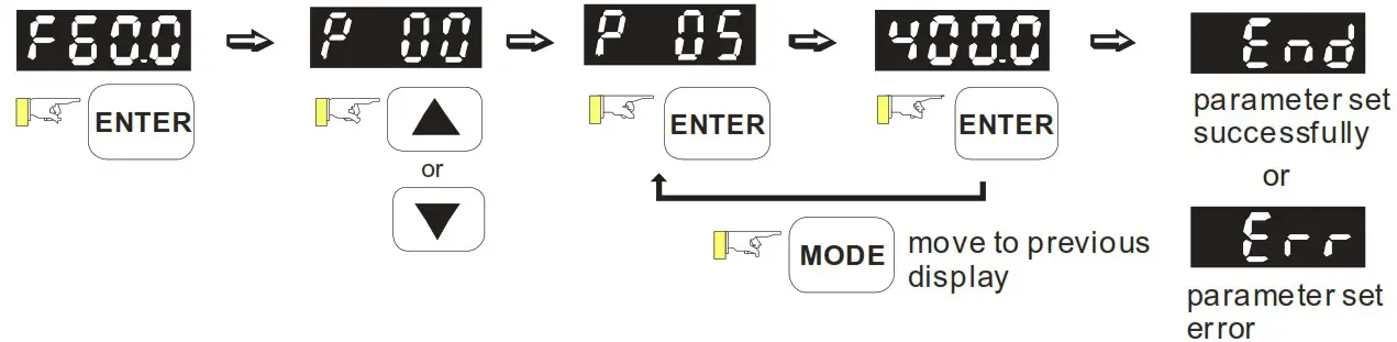 DELTA VFD M Series Inverter 3 Phases - To se t parameters