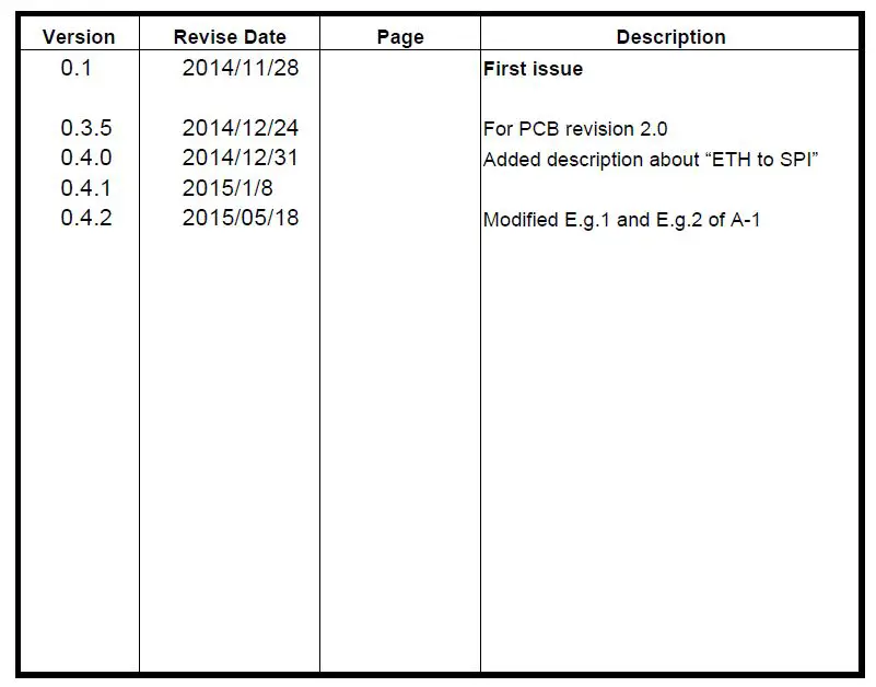 FORENEX FR-E2Sxy Ethernet to Serial interface-fig-1