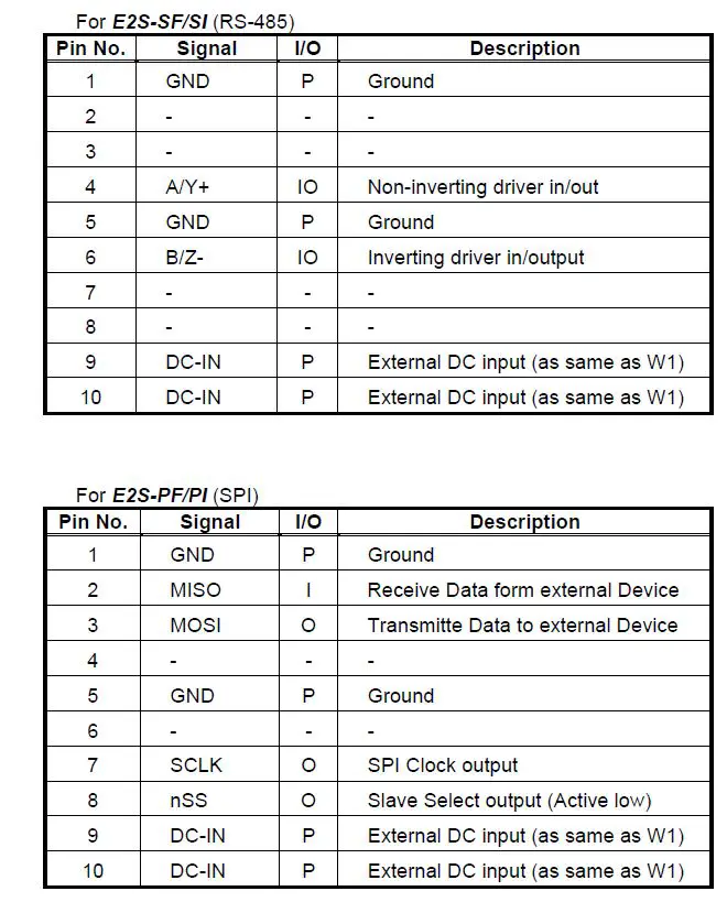 FORENEX FR-E2Sxy Ethernet to Serial interface-fig-10