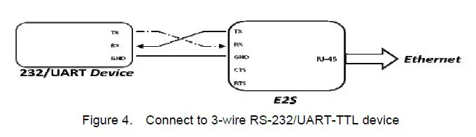 FORENEX FR-E2Sxy Ethernet to Serial interface-fig-11