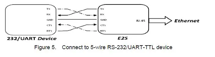 FORENEX FR-E2Sxy Ethernet to Serial interface-fig-12