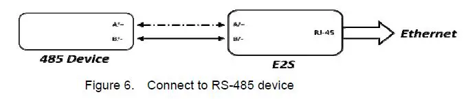 FORENEX FR-E2Sxy Ethernet to Serial interface-fig-13
