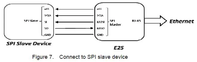 FORENEX FR-E2Sxy Ethernet to Serial interface-fig-14