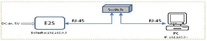 FORENEX FR-E2Sxy Ethernet to Serial interface-fig-16