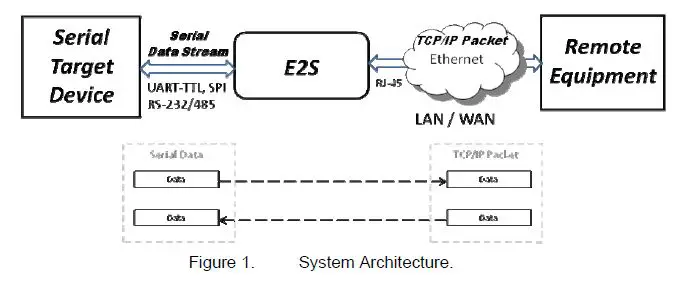 FORENEX FR-E2Sxy Ethernet to Serial interface-fig-2