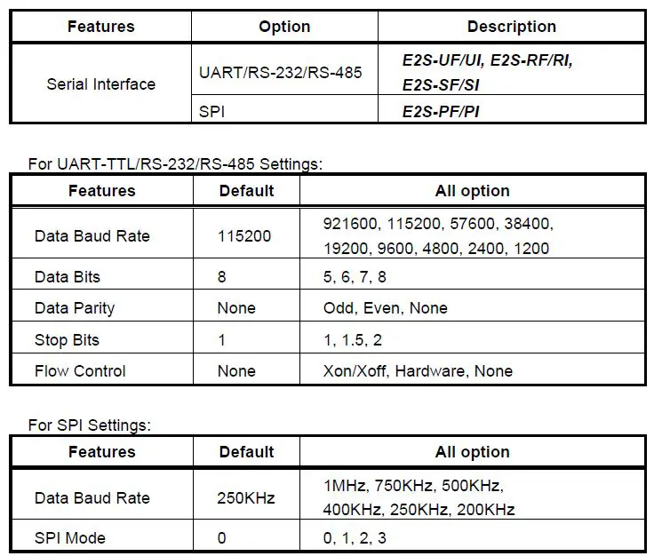 FORENEX FR-E2Sxy Ethernet to Serial interface-fig-20