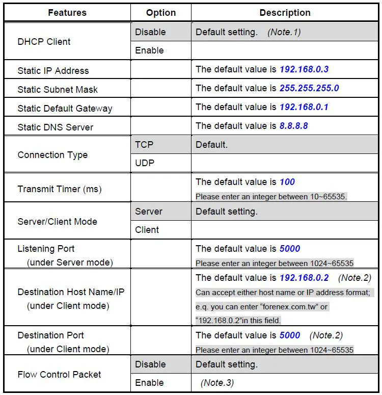 FORENEX FR-E2Sxy Ethernet to Serial interface-fig-22