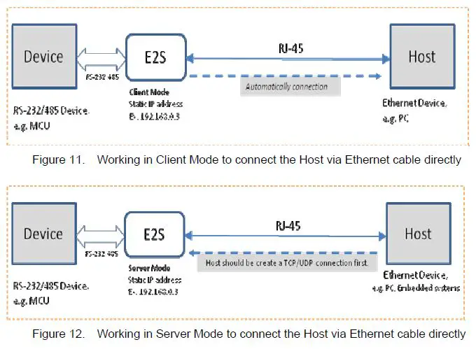 FORENEX FR-E2Sxy Ethernet to Serial interface-fig-24