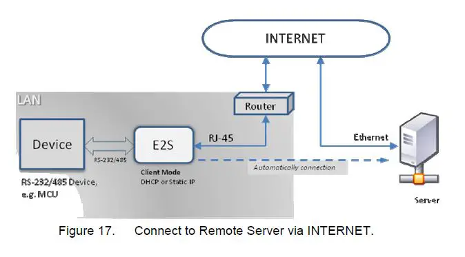 FORENEX FR-E2Sxy Ethernet to Serial interface-fig-28