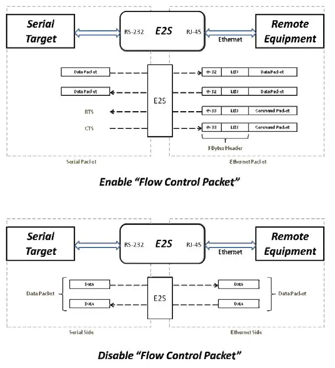 FORENEX FR-E2Sxy Ethernet to Serial interface-fig-29