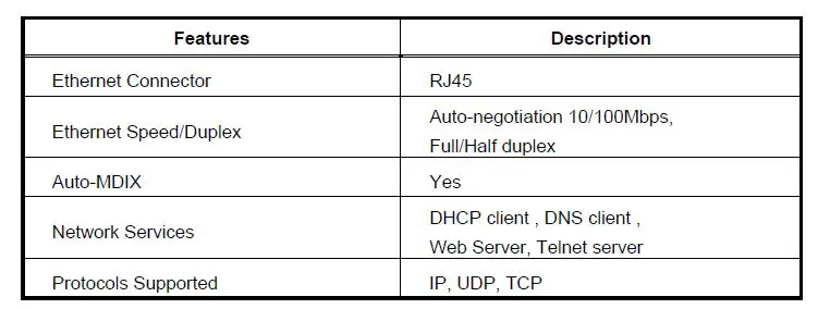 FORENEX FR-E2Sxy Ethernet to Serial interface-fig-3