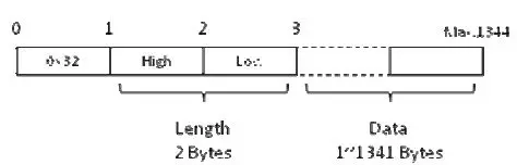 FORENEX FR-E2Sxy Ethernet to Serial interface-fig-30