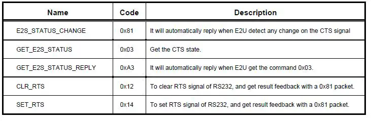 FORENEX FR-E2Sxy Ethernet to SeFORENEX FR-E2Sxy Ethernet to Serial interface-fig-32rial interface-fig-32