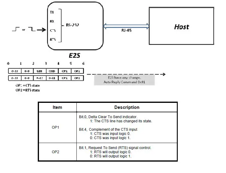 FORENEX FR-E2Sxy Ethernet to Serial interface-fig-33