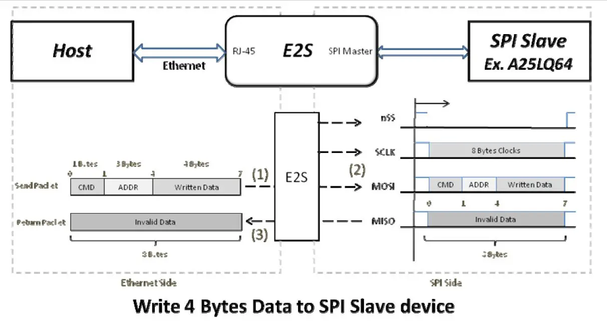 FORENEX FR-E2Sxy Ethernet to Serial interface-fig-35