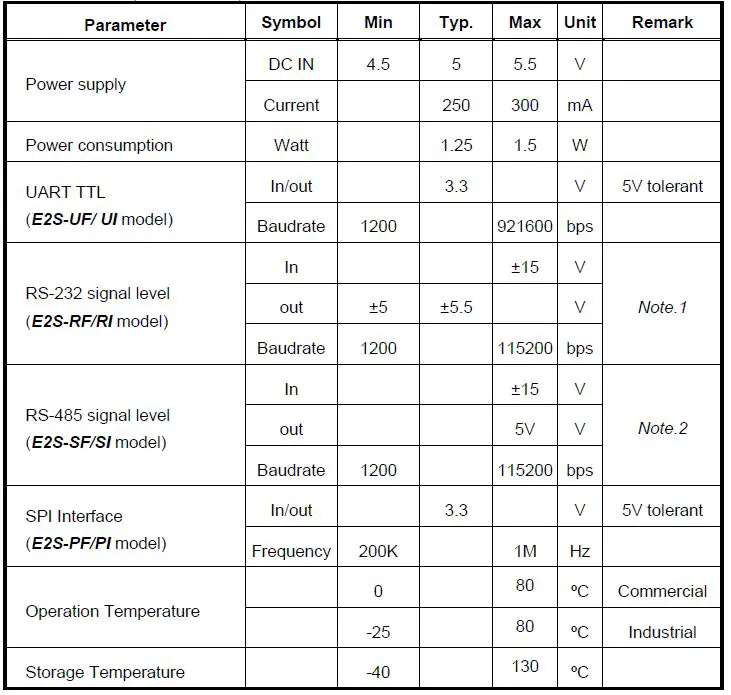 FORENEX FR-E2Sxy Ethernet to Serial interface-fig-4