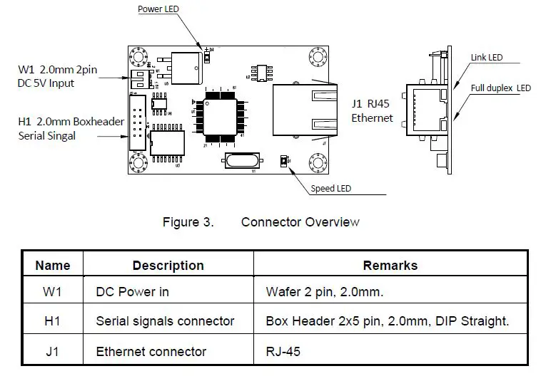 FORENEX FR-E2Sxy Ethernet to Serial interface-fig-6