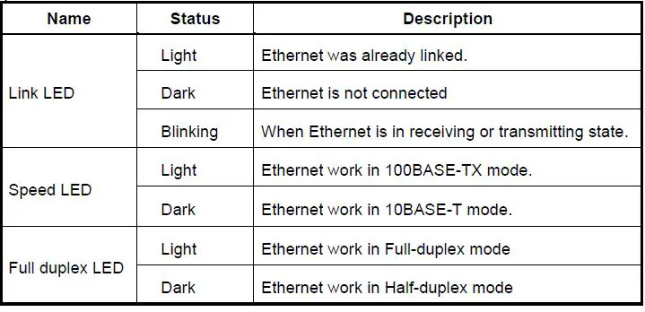 FORENEX FR-E2Sxy Ethernet to Serial interface-fig-7
