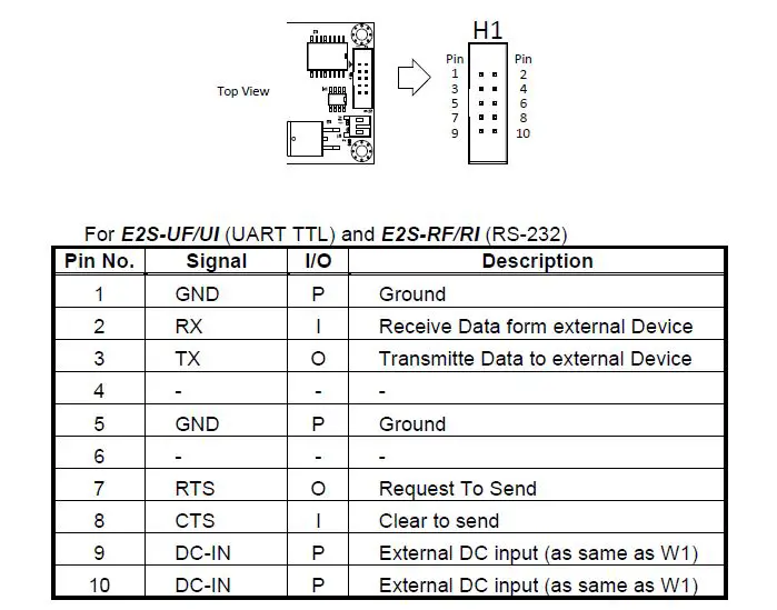 FORENEX FR-E2Sxy Ethernet to Serial interface-fig-9