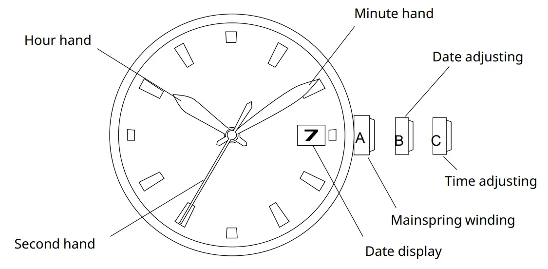 MIYOTA Caliber 9015 Movement Watch-