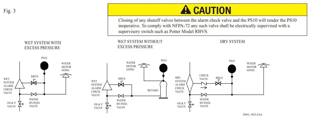 POTTER PS10 Series Pressure Type Waterflow Switch Owner's Manual - Fig. 3