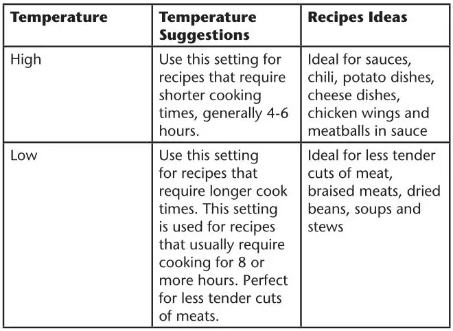 Crock Pot 8Qt Express Crock XL Multi- Cooker - HINTS AND TIPS FOR SLOW COOKING Table
