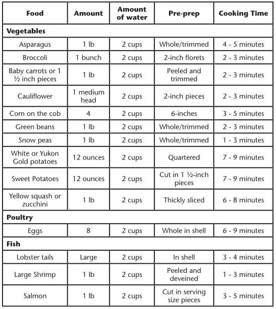 Crock Pot 8Qt Express Crock XL Multi- Cooker - STEAMING CHART