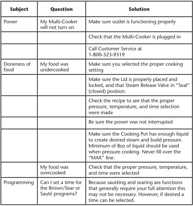Crock Pot 8Qt Express Crock XL Multi- Cooker - TROUBLESHOOTING 1