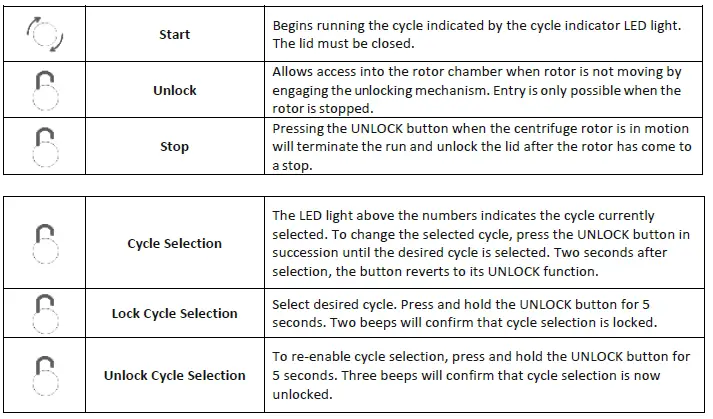 Drucker-Diagnostics-HORIZON-6-FA-Fixed-Angle-Routine-Centrifuge- (3)