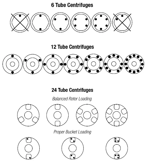 Drucker-Diagnostics-HORIZON-6-FA-Fixed-Angle-Routine-Centrifuge- (4)