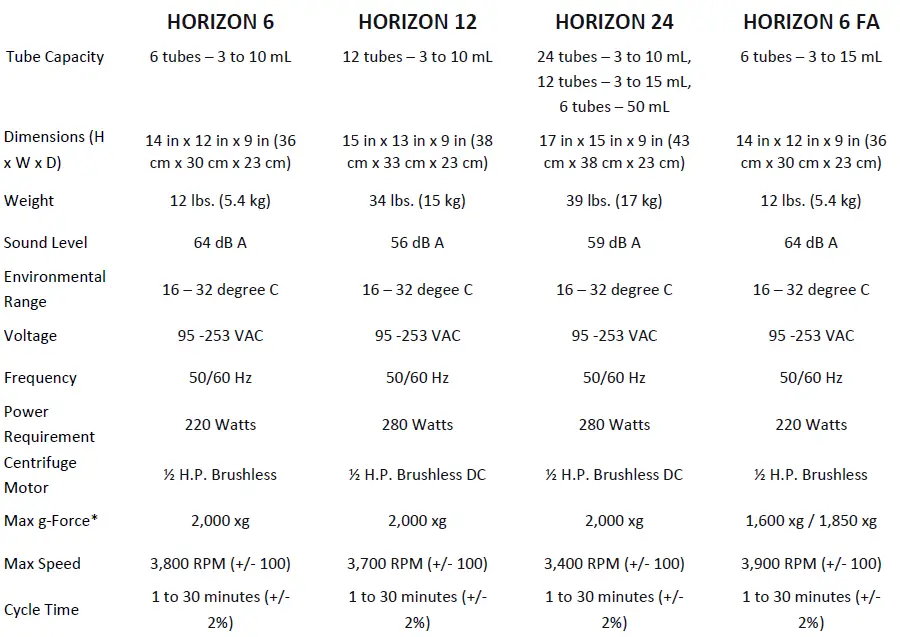 Drucker-Diagnostics-HORIZON-6-FA-Fixed-Angle-Routine-Centrifuge- (6)