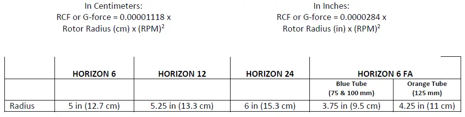 Drucker-Diagnostics-HORIZON-6-FA-Fixed-Angle-Routine-Centrifuge- (7)