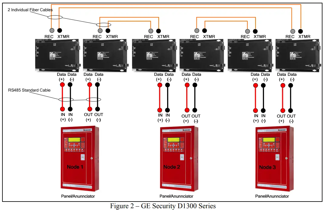 HOCHIKI Moxa TCF-142 Series Serial to Fiber Converter - fig 2
