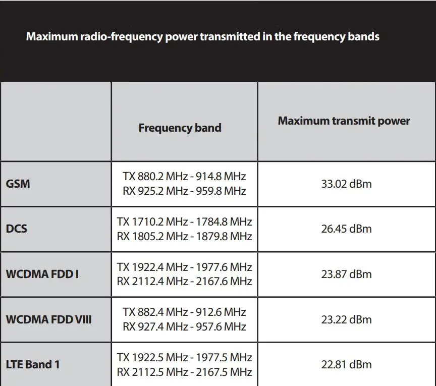 D-Link DWM-312 4G LTE M2M Router Installation Guide - Maximum radio-frequency