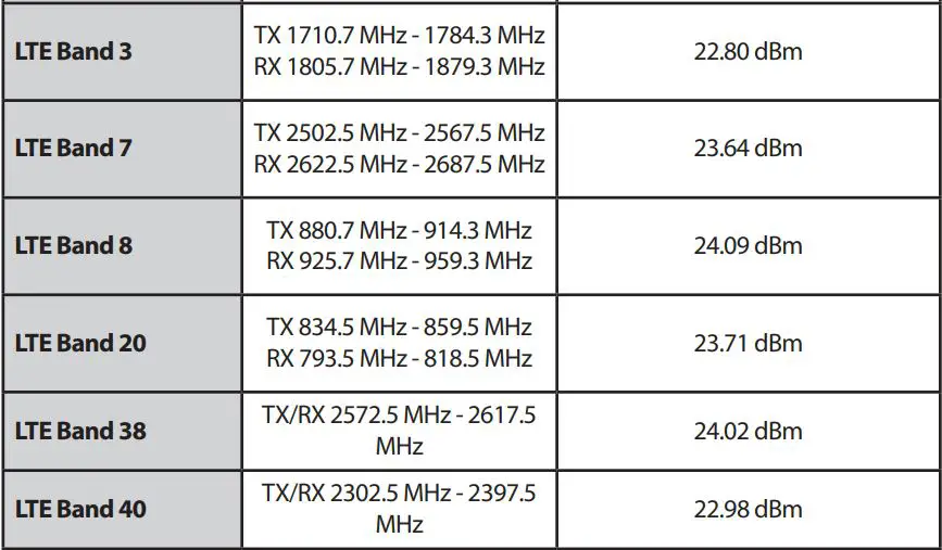 D-Link DWM-312 4G LTE M2M Router Installation Guide - Maximum radio-frequency