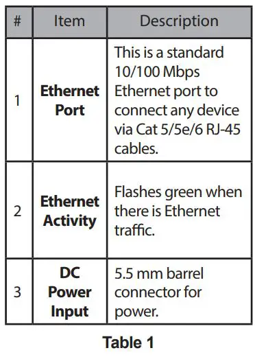 D-Link DWM-312 4G LTE M2M Router Installation Guide - Table 1
