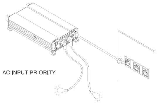 RENOGY-1000W-DC-to-AC-Power-Inverter-FIG-4