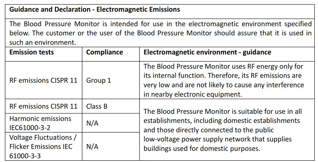 Guidance and Declaration - Electromagnetic Emissions