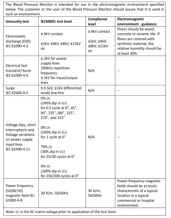 Guidance and Declaration - Electromagnetic Immunity