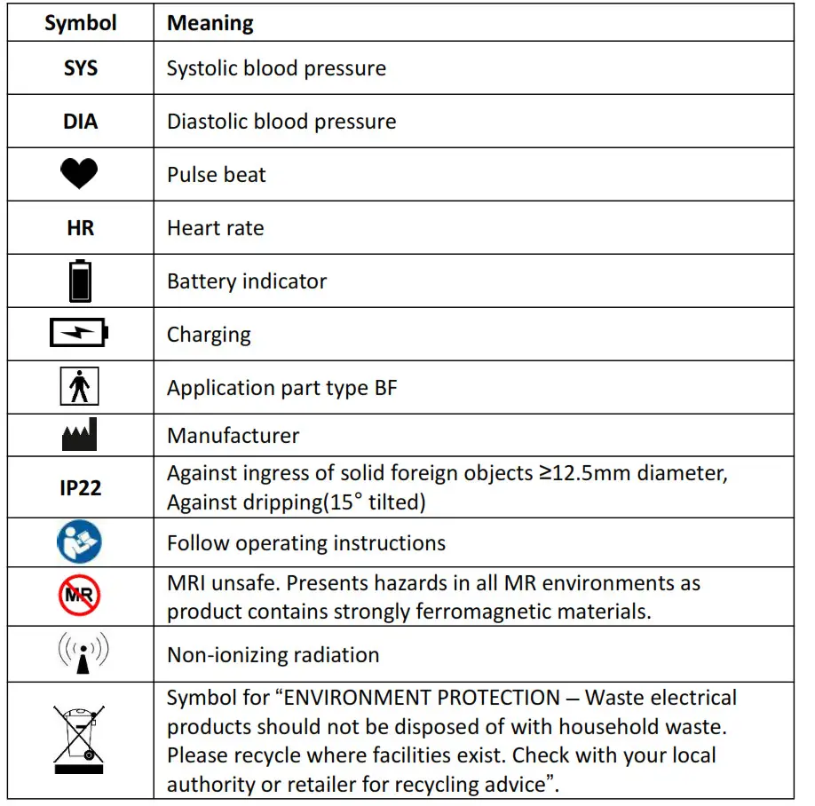 Viatom Blood Pressure Monitor BP2 - Symbols