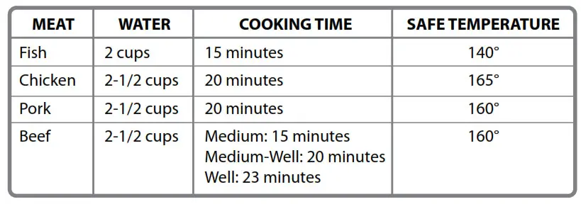 INSIGNIA NS-RC14WH7 14-Cup Rice Cooker - Meat steaming guide