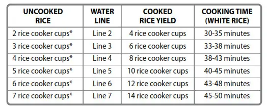 INSIGNIA NS-RC14WH7 14-Cup Rice Cooker - Rice water measurement table