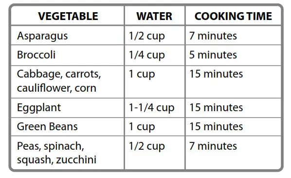 INSIGNIA NS-RC14WH7 14-Cup Rice Cooker - Vegetable steaming guide