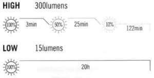 OLIGHT i5T EOS Brass LED Flashlight - syambol