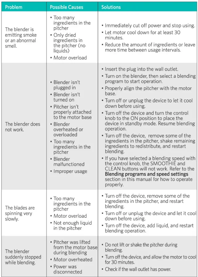 eufy MiracleBlend D1 Blender - Troubleshooting 1
